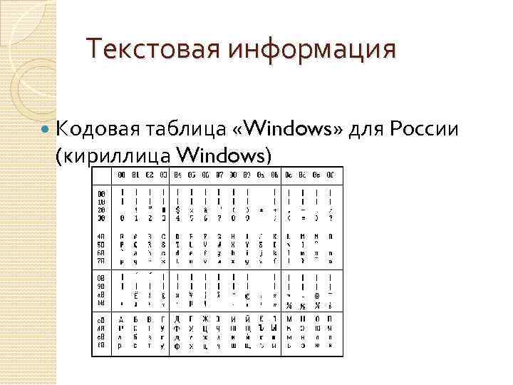 Текстовая информация Кодовая таблица «Windows» для России (кириллица Windows) 