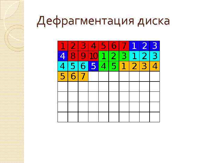 Дефрагментация диска 