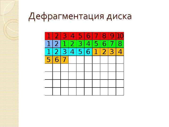 Дефрагментация диска 