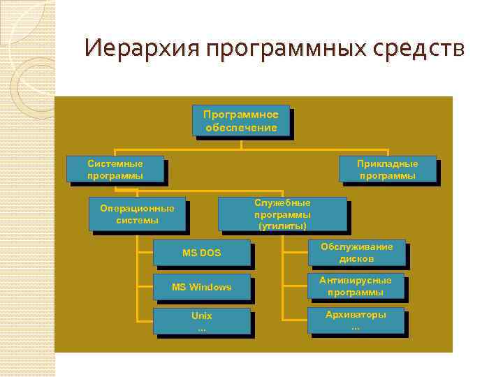 Прикладные программные средства для разработки музыкальных проектов