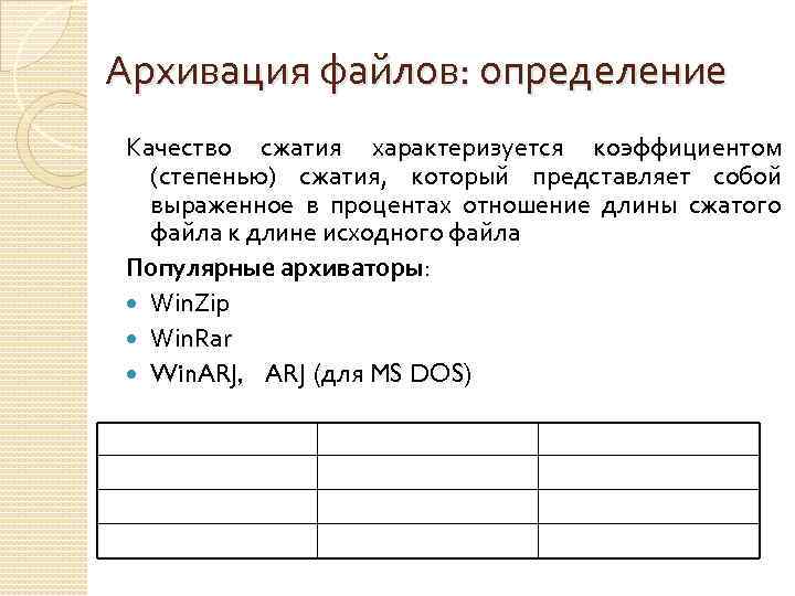 Архивация файлов: определение Качество сжатия характеризуется коэффициентом (степенью) сжатия, который представляет собой выраженное в