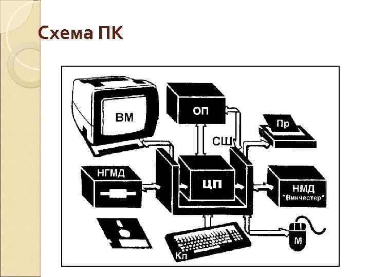 Схема ПК 