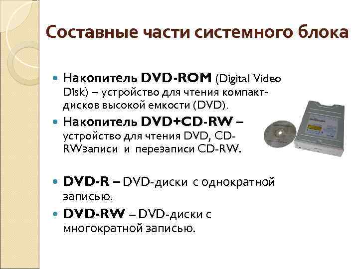 Составные части системного блока Накопитель DVD-ROM (Digital Video Накопитель DVD+CD-RW – DVD-R – DVD-диски