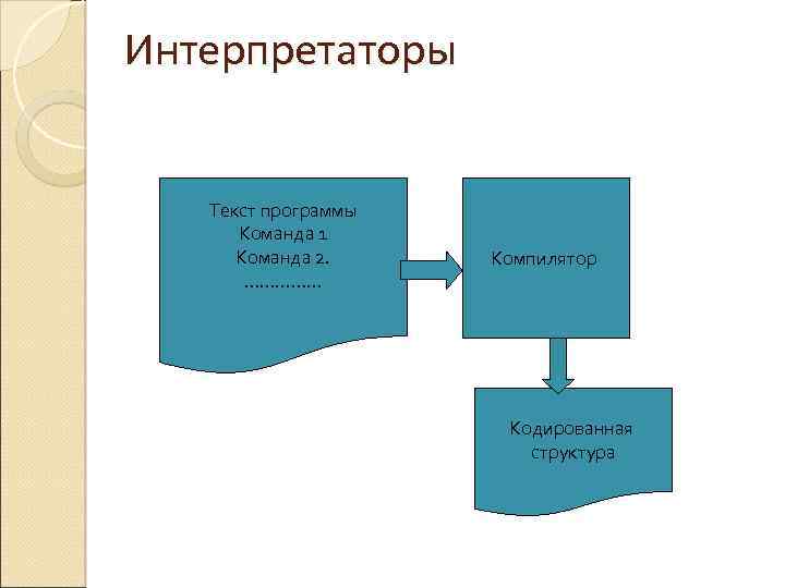 Компилятор и интерпретатор