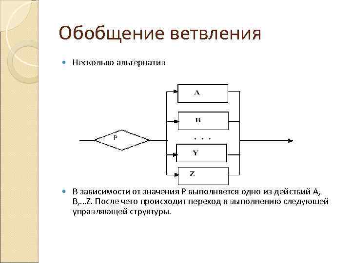 Обобщение ветвления Несколько альтернатив В зависимости от значения Р выполняется одно из действий А,