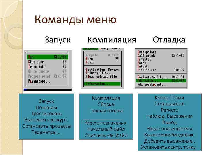 Запусти меню. Меню команд. Командное меню. Команды меню вид основа. Командой меню отладка.