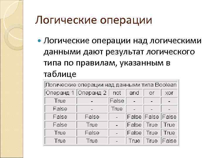 Тип хранения логических данных. Логический Тип данных. Логические данные это. Операции над машинными кодами. Логический Тип в информатике.