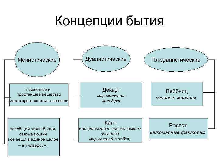 Бытие ничто бытие становление в схеме отразите их соотношение