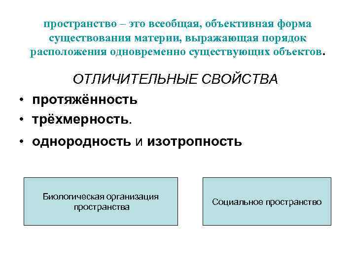 Формы существования материи