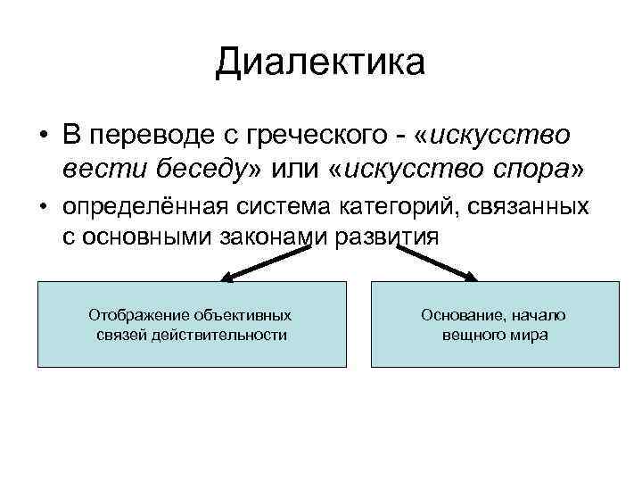 Проект на тему искусство вести беседу