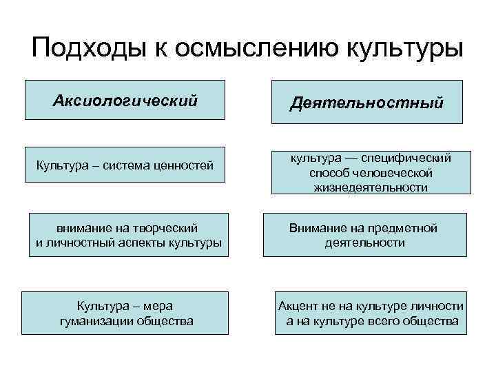 Основные подходы к пониманию