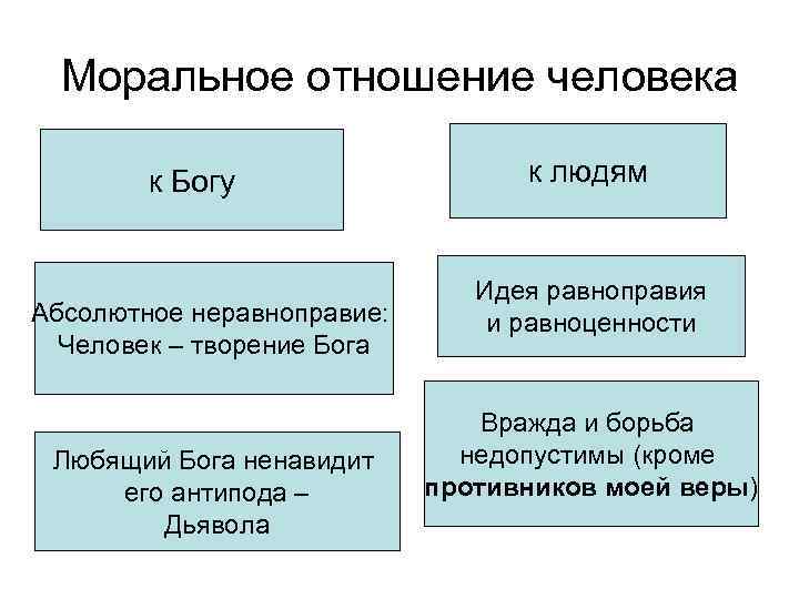 Религиозные ценности