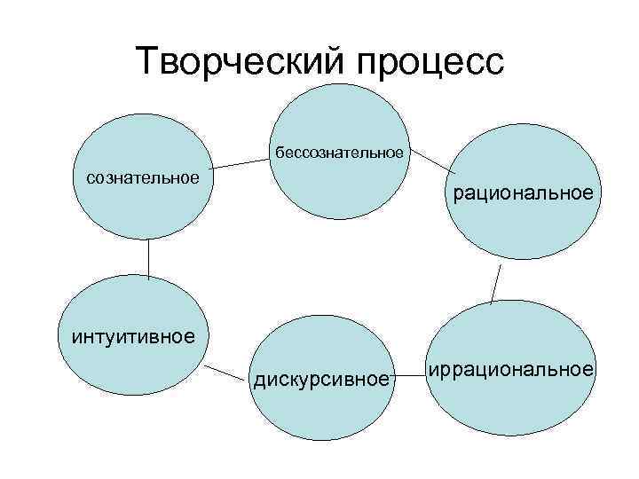 Сложный план на тему многообразие форм познания