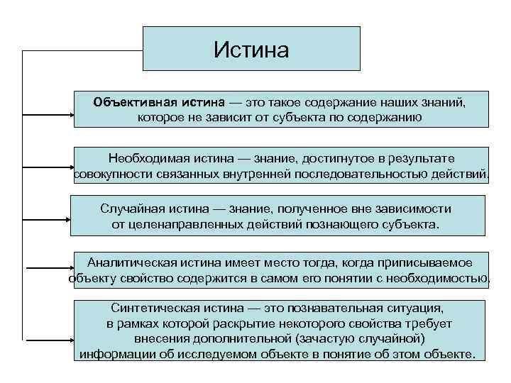 Объективная истина это