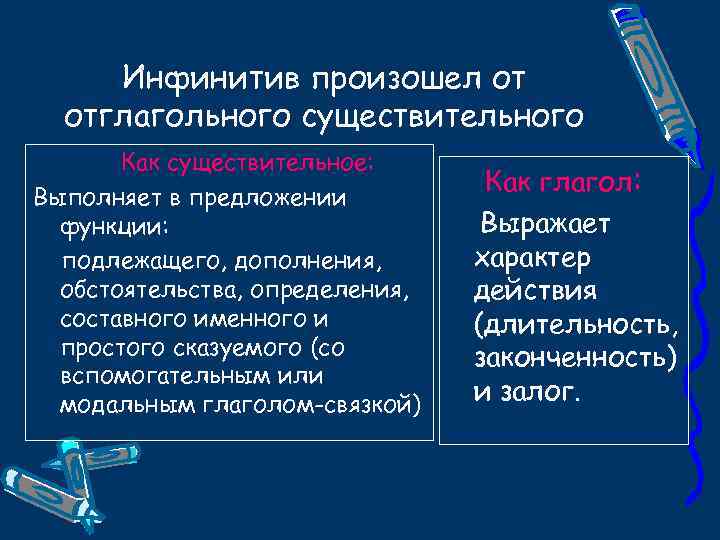 Инфинитив произошел от отглагольного существительного Как существительное: Выполняет в предложении функции: подлежащего, дополнения, обстоятельства,