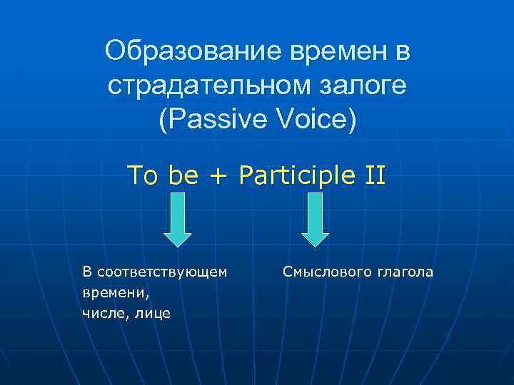 Образование времен в страдательном залоге (Passive Voice) To be + Participle II В соответствующем