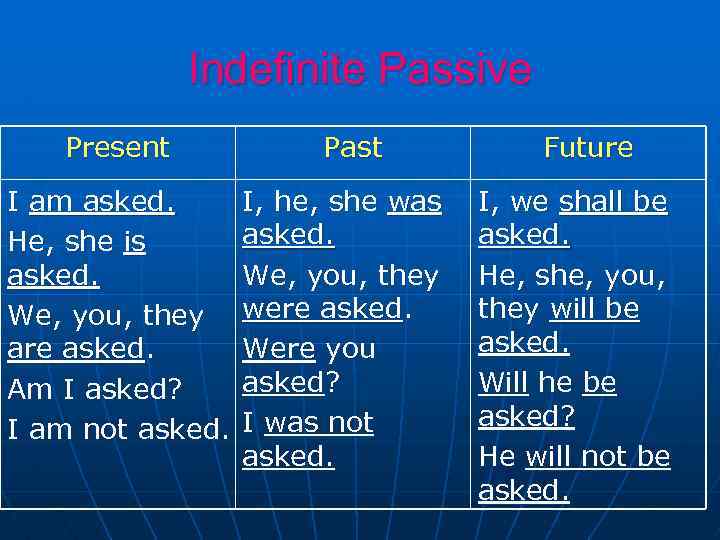 Indefinite Passive Present I am asked. He, she is asked. We, you, they are