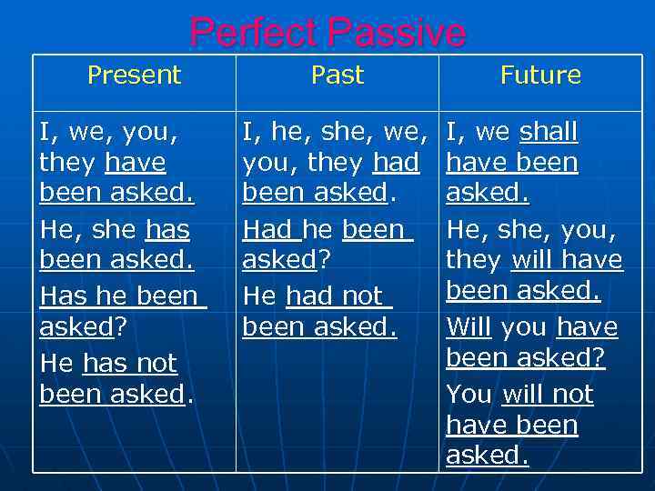 Perfect Passive Present I, we, you, they have been asked. He, she has been