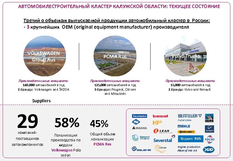 АВТОМОБИЛЕСТРОИТЕЛЬНЫЙ КЛАСТЕР КАЛУЖСКОЙ ОБЛАСТИ: ТЕКУЩЕЕ СОСТОЯНИЕ Третий о объемам выпускаемой продукции автомобильный кластер в