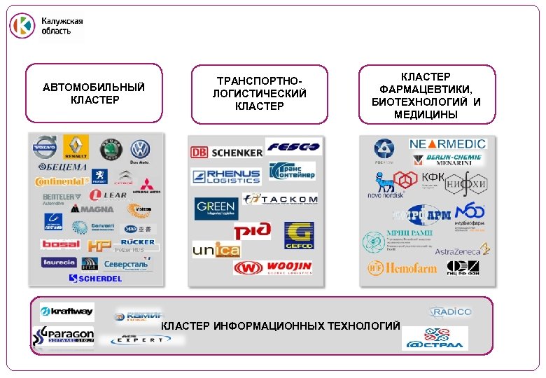 АВТОМОБИЛЬНЫЙ КЛАСТЕР VOLKSWAGEN ТРАНСПОРТНОЛОГИСТИЧЕСКИЙ КЛАСТЕР ФАРМАЦЕВТИКИ, БИОТЕХНОЛОГИЙ И МЕДИЦИНЫ Volvo Trucks КЛАСТЕР ИНФОРМАЦИОННЫХ ТЕХНОЛОГИЙ