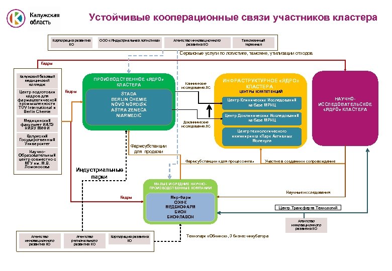 Создание технологических карт в 1с