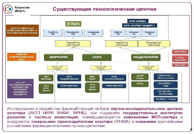 Создание технологических карт в 1с