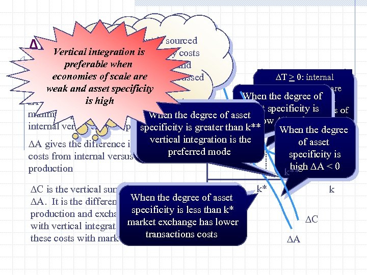 If the input is purchased If the input is sourced from an outside supplier