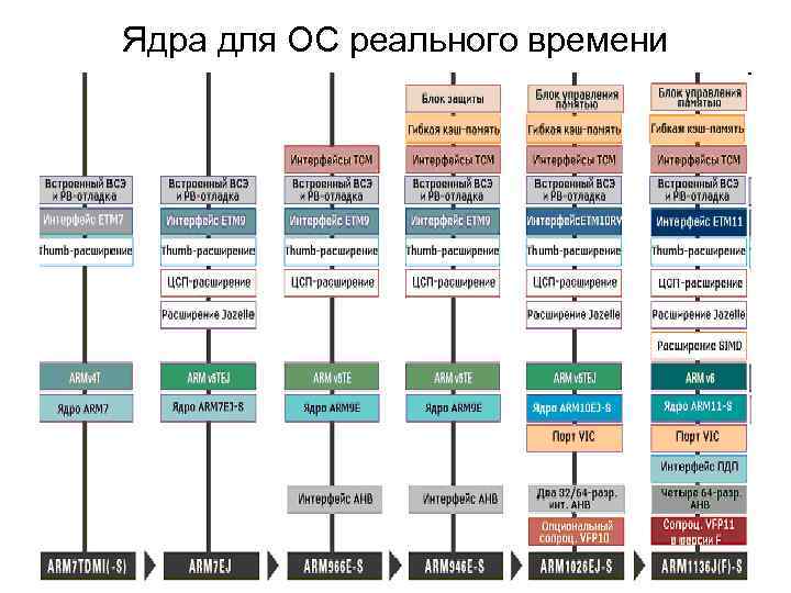 Ядра для ОС реального времени 