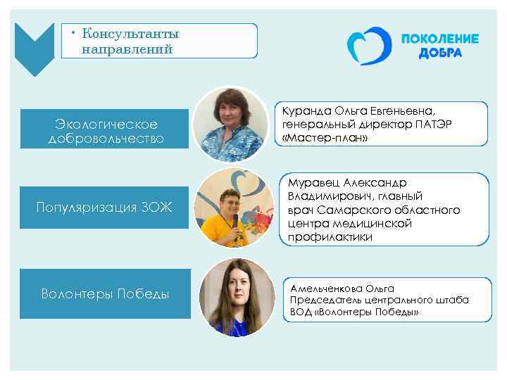  • Консультанты направлений Экологическое добровольчество Популяризация ЗОЖ Волонтеры Победы Куранда Ольга Евгеньевна, генеральный