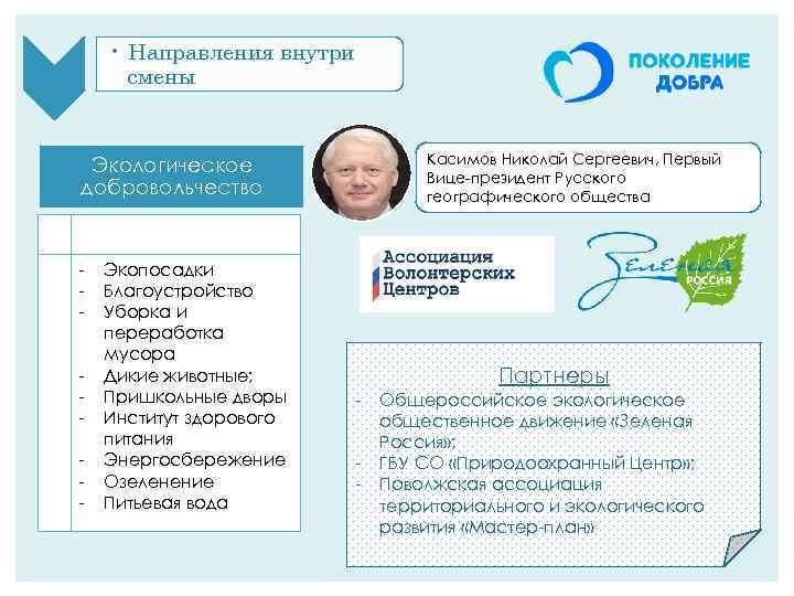  • Направления внутри смены Касимов Николай Сергеевич, Первый Вице-президент Русского географического общества Экологическое
