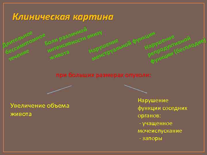 Клиническая картина й е чно низу и ьно мное и разли сти в кци