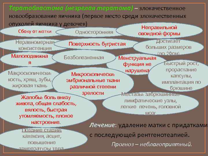 Тератобластома (незрелая тератома) – злокачественное новообразование яичника (первое место среди злокачественных опухолей яичника у