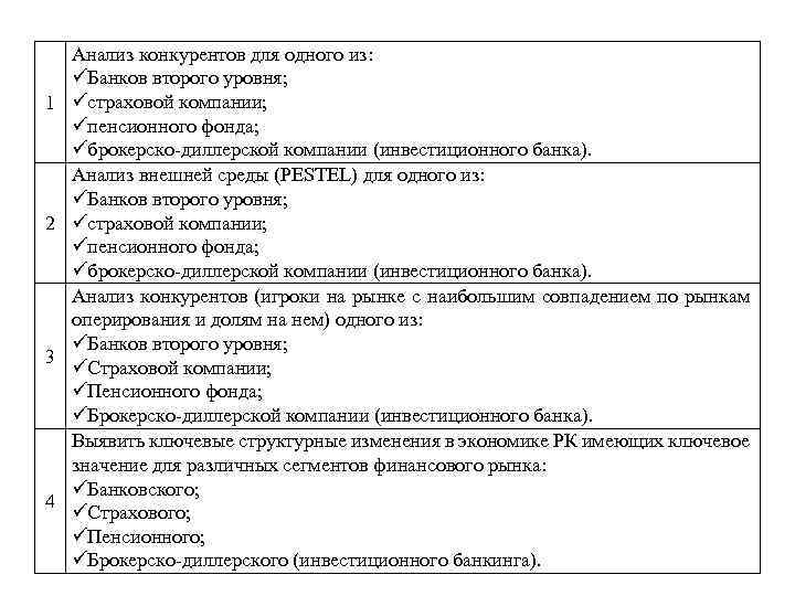 1 2 3 4 Анализ конкурентов для одного из: Банков второго уровня; страховой компании;