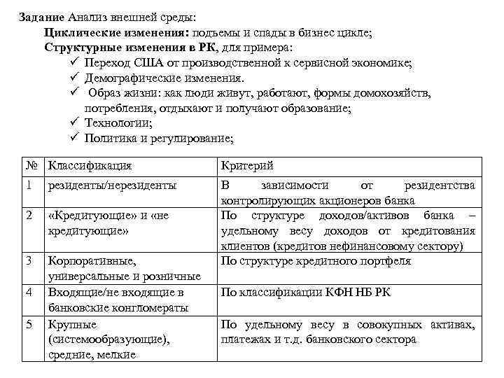 Задание Анализ внешней среды: Циклические изменения: подъемы и спады в бизнес цикле; Структурные изменения