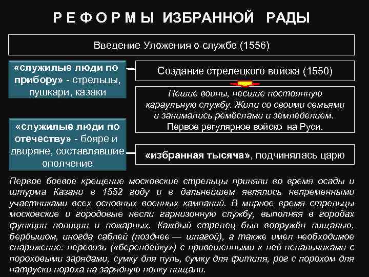 Р Е Ф О Р М Ы ИЗБРАННОЙ РАДЫ Введение Уложения о службе (1556)