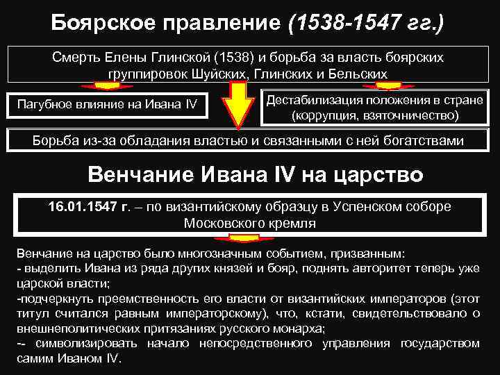 Боярское правление 1538 1547