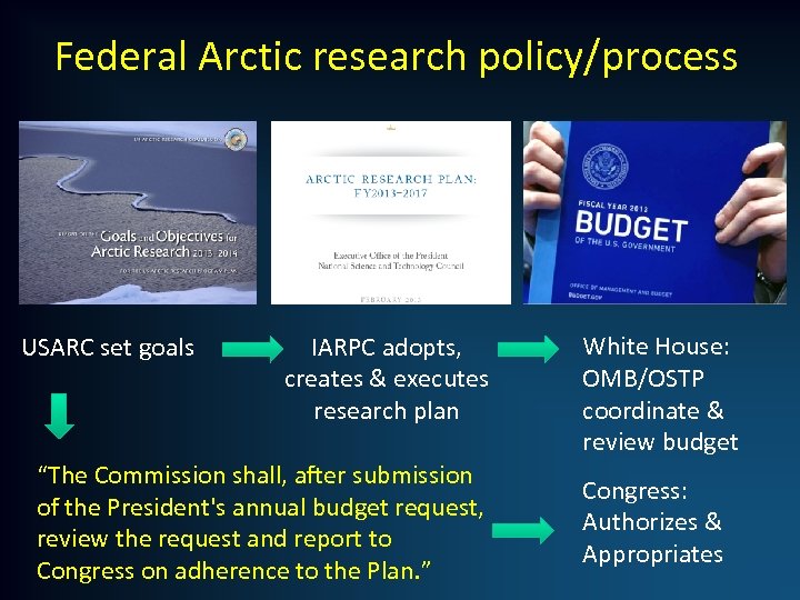 Federal Arctic research policy/process USARC set goals IARPC adopts, creates & executes research plan