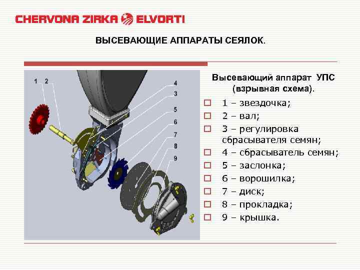 ВЫСЕВАЮЩИЕ АППАРАТЫ СЕЯЛОК. Высевающий аппарат УПС (взрывная схема). o o o o o 1