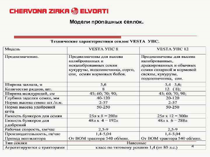 Модели пропашных сеялок. 4 