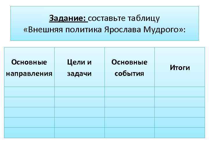 Задание: составьте таблицу «Внешняя политика Ярослава Мудрого» : Основные направления Цели и задачи Основные