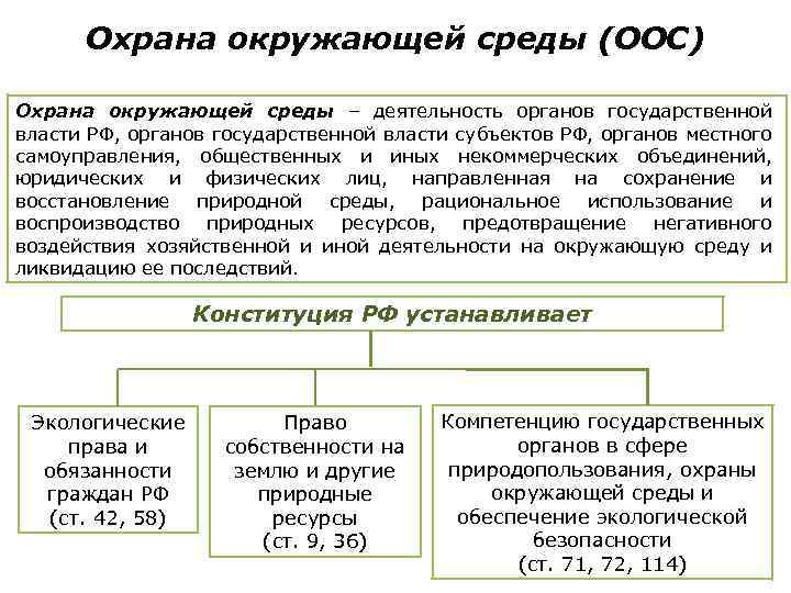 Охрана окружающей среды (ООС) Охрана окружающей среды – деятельность органов государственной власти РФ, органов