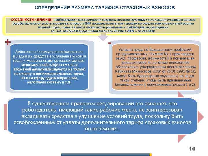 ОПРЕДЕЛЕНИЕ РАЗМЕРА ТАРИФОВ СТРАХОВЫХ ВЗНОСОВ ОСОБЕННОСТИ и ПРИЧИНЫ необходимости корректировки подхода, согласно которому плательщики