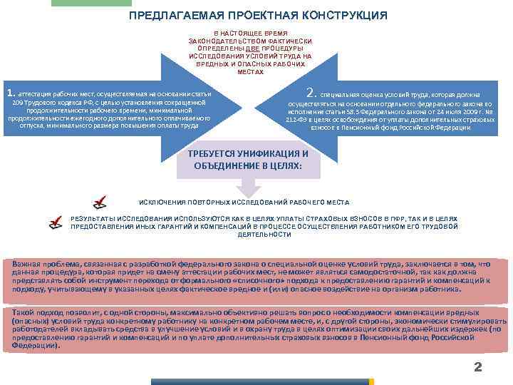ПРЕДЛАГАЕМАЯ ПРОЕКТНАЯ КОНСТРУКЦИЯ В НАСТОЯЩЕЕ ВРЕМЯ ЗАКОНОДАТЕЛЬСТВОМ ФАКТИЧЕСКИ ОПРЕДЕЛЕНЫ ДВЕ ПРОЦЕДУРЫ ИССЛЕДОВАНИЯ УСЛОВИЙ ТРУДА