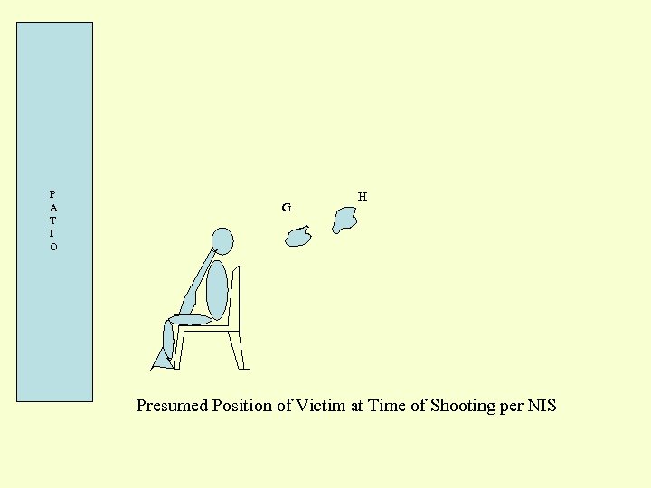 P A T I O G H Presumed Position of Victim at Time of