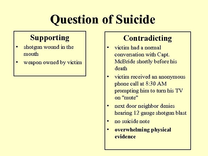 Question of Suicide Supporting Contradicting • shotgun wound in the mouth • weapon owned