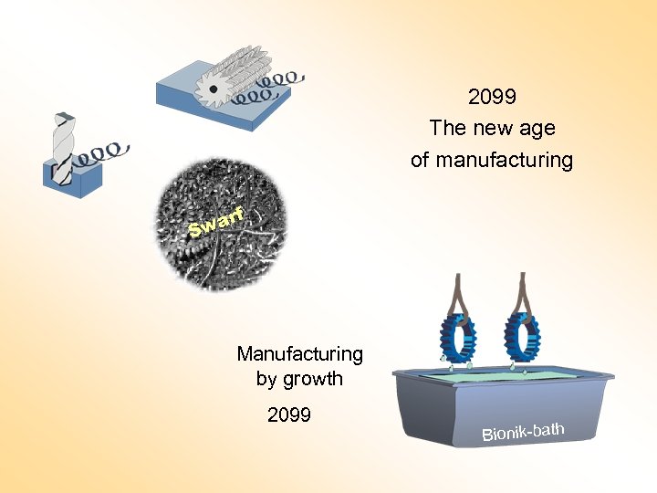 2099 The new age of manufacturing Crude metal arf cutting Sw 2007 Manufacturing by