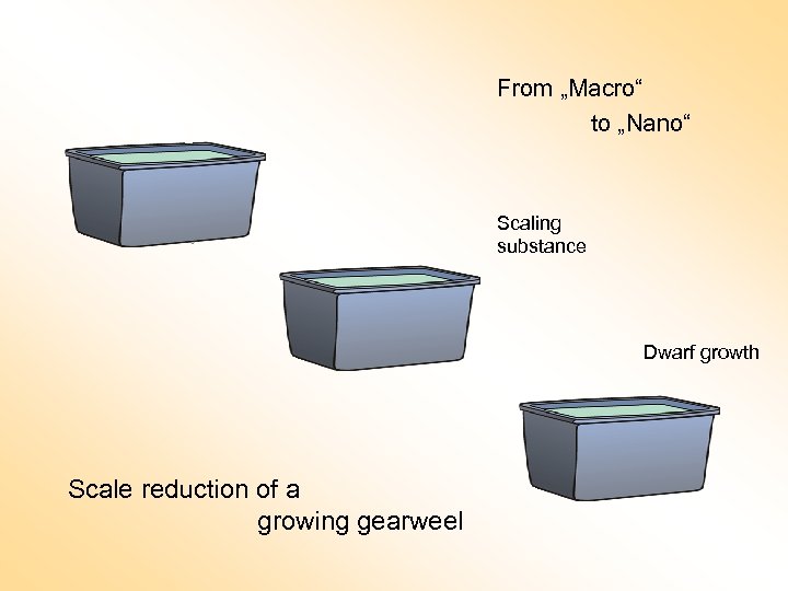 From „Macro“ to „Nano“ Scaling substance Dwarf growth Scale reduction of a growing gearweel