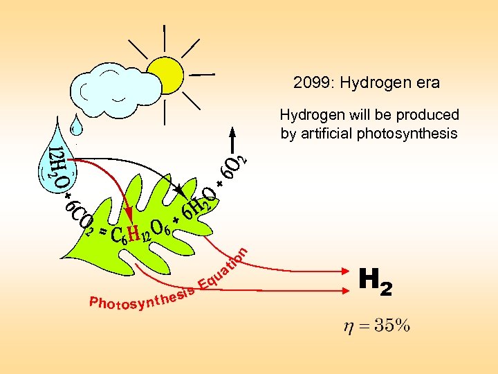 2099: Hydrogen era io n Hydrogen will be produced by artificial photosynthesis Ph o