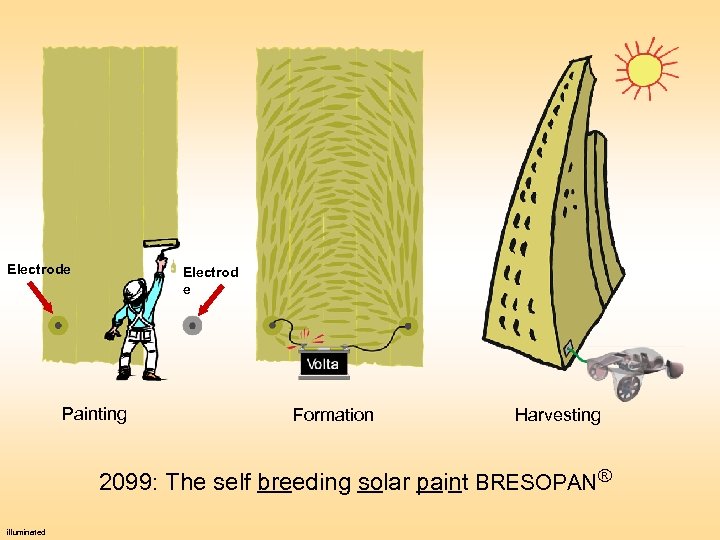 Electrode Electrod e Painting Formation Harvesting 2099: The self breeding solar paint BRESOPAN ®