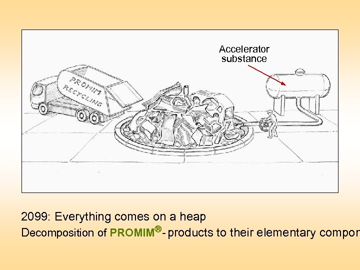 Accelerator substance 2099: Everything comes on a heap Decomposition of PROMIM - products to